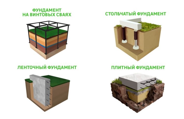 виды фундамента