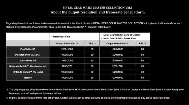 разрешения Metal Gear Solid: Master Collection Vol. 1