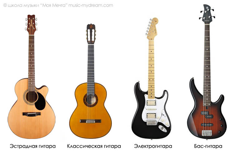 Как отличить гитару. Электрогитара и бас гитара различия. Отличие бас гитары от электрогитары. Формы акустических гитар. Классическая и акустическая гитара.
