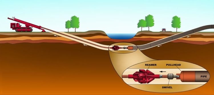 горизонтально-направленное бурение